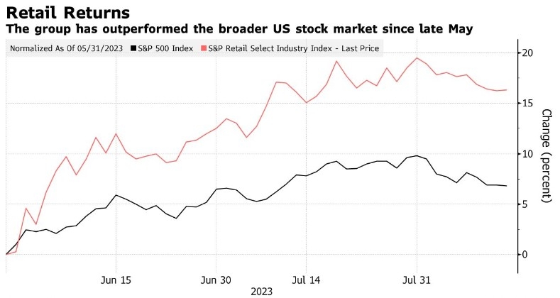 Title: The Biggest Stock Gain in US History: A Breakdown