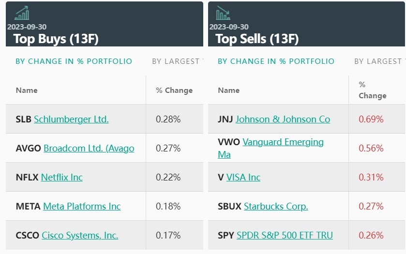 Title: Best US Growth Stocks to Watch in 2023