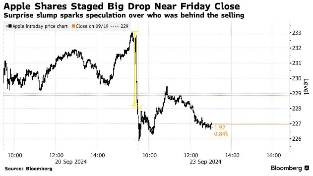 Retail Investors US Stocks Influx: Why Now?