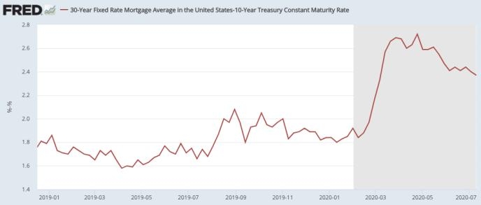 Understanding the SDC Stock Price: A Comprehensive Guide