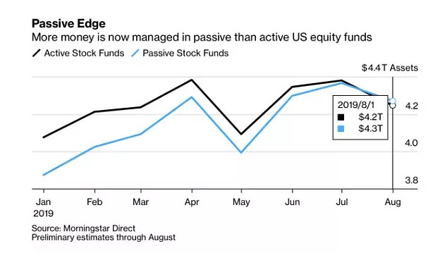 Invest in US Stocks: Your Ultimate Guide to Capitalizing on the American Market