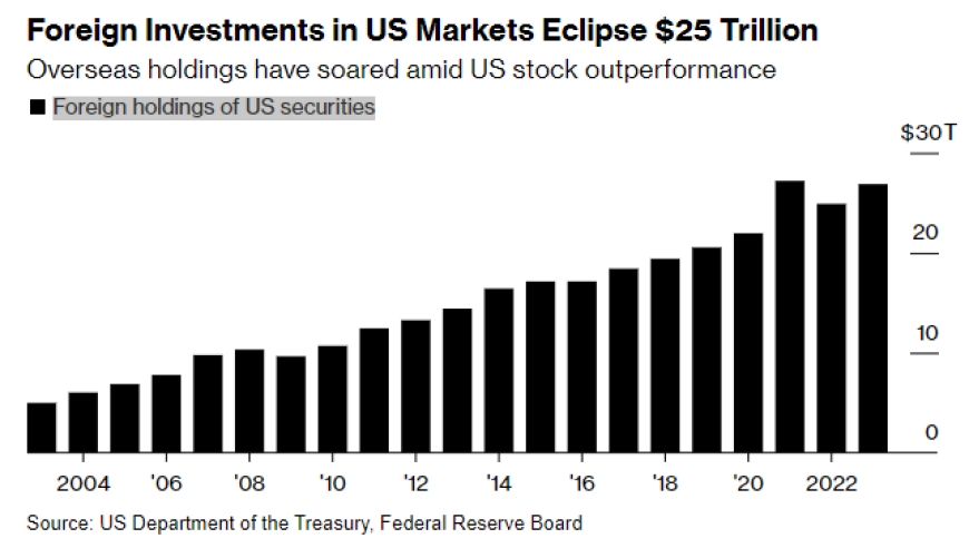Are US Stocks Falling? A Comprehensive Analysis