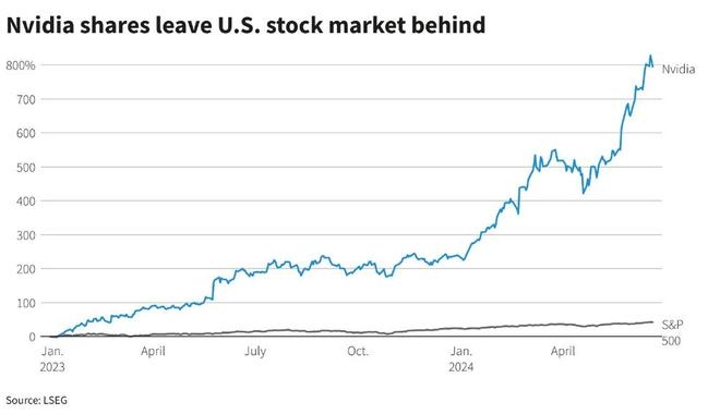 Investing in US Stocks: A Guide for Foreign Investors"