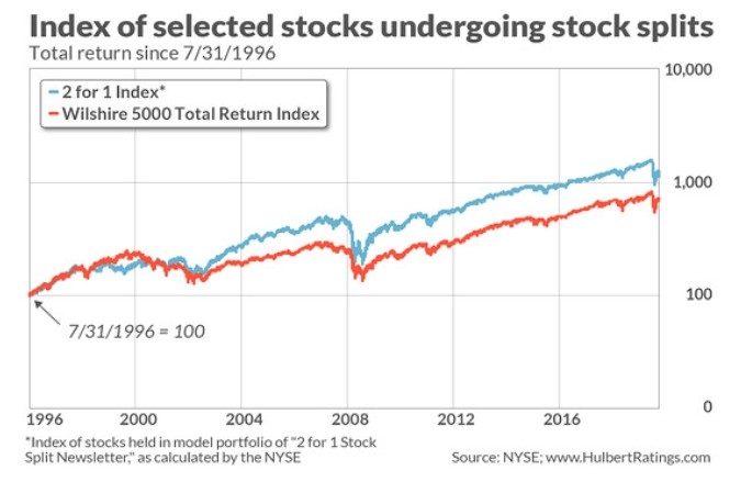 How to Invest in US Stocks as a Foreigner: A Comprehensive Guide