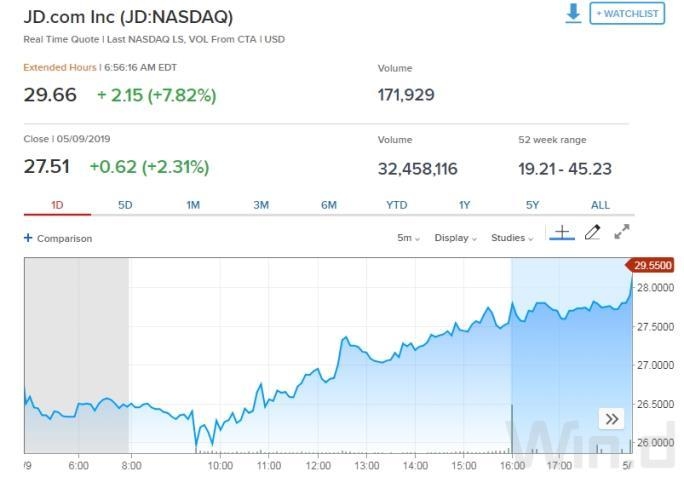 Asian Stocks Fall Due to US Inflation and China Concerns