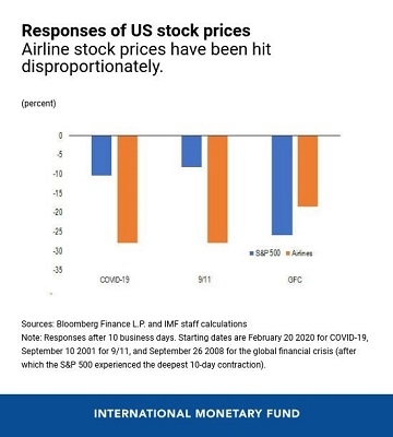 Top Gaining Stocks Today: US Market Insights