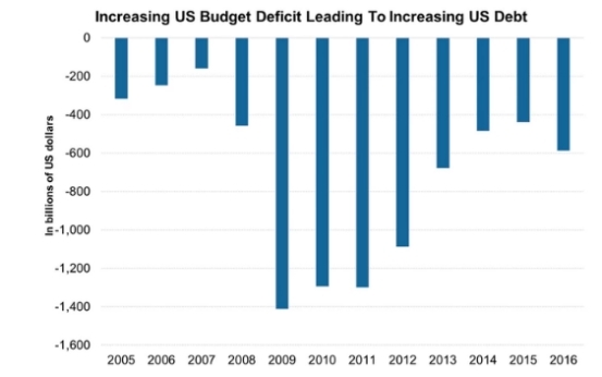 How Are US Stocks Doing? A Comprehensive Analysis