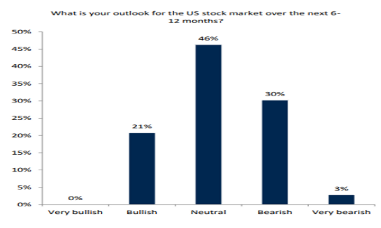 Are the U.S. Economy and Stock Market Linked?