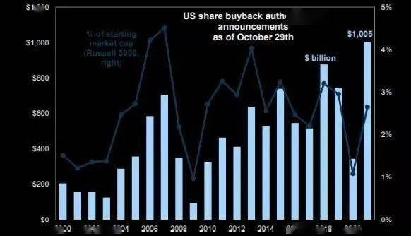 Top Stock Picks for 2025: US Markets Outlook