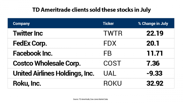 Understanding the Role of US Bank Stock Transfer Agent: A Comprehensive Guide
