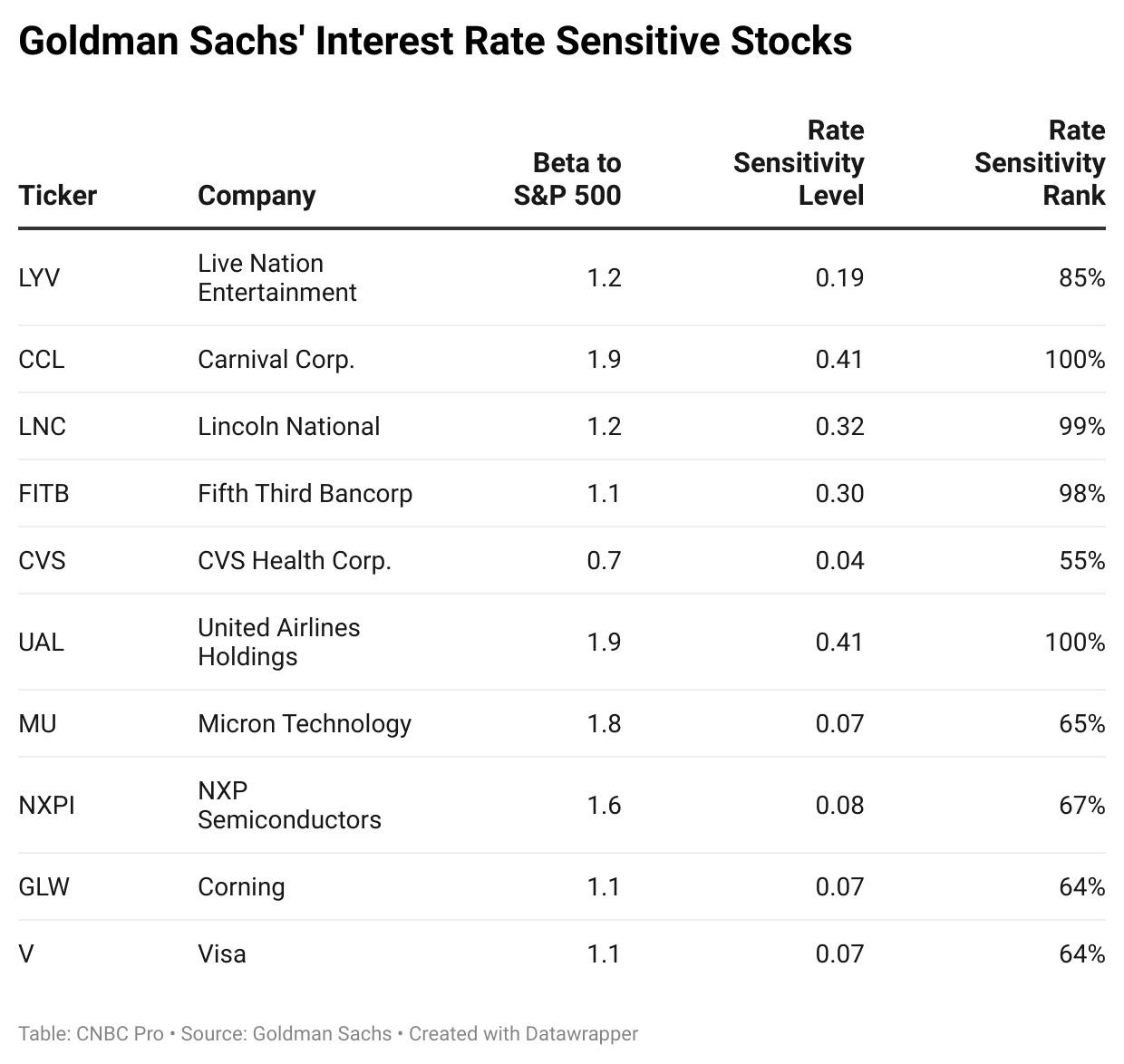 Title: Top US Stock Exchange Names: A Comprehensive Guide