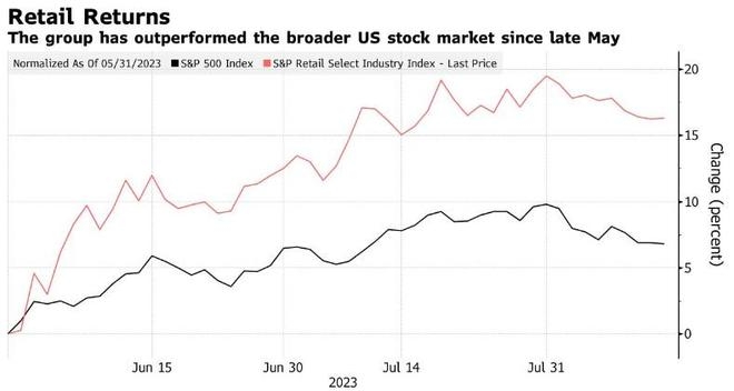 Impact on Tariff on US Stock: Understanding the Dynamics