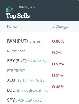 S&amp;P 500 Ticker List: A Comprehensive Guide to the Top U.S. Stocks