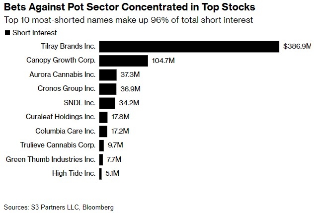 Top 10 Stocks to Buy in the US: A Comprehensive Guide for 2023