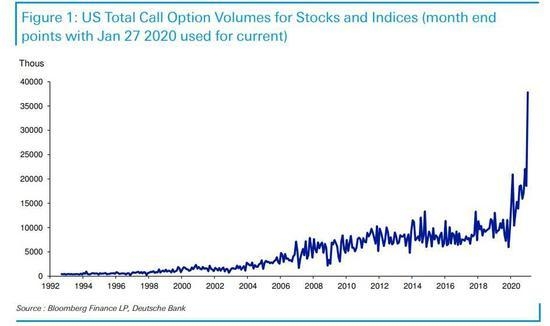 Understanding TFSA Taxes on US Stocks: A Comprehensive Guide