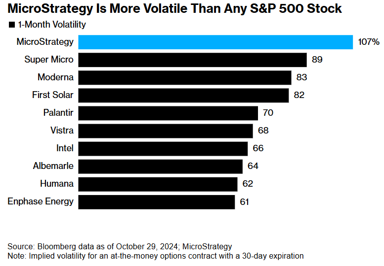 Top US Growth Stocks to Watch in 2021