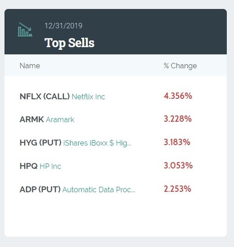 Highest US Stock Price: Breaking Records in the Stock Market