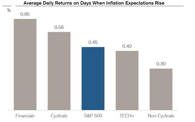 Is the US Stock Market Open on Boxing Day?