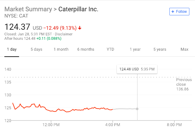 Total US Stock Market Capitalization: The Current State and Future Outlook