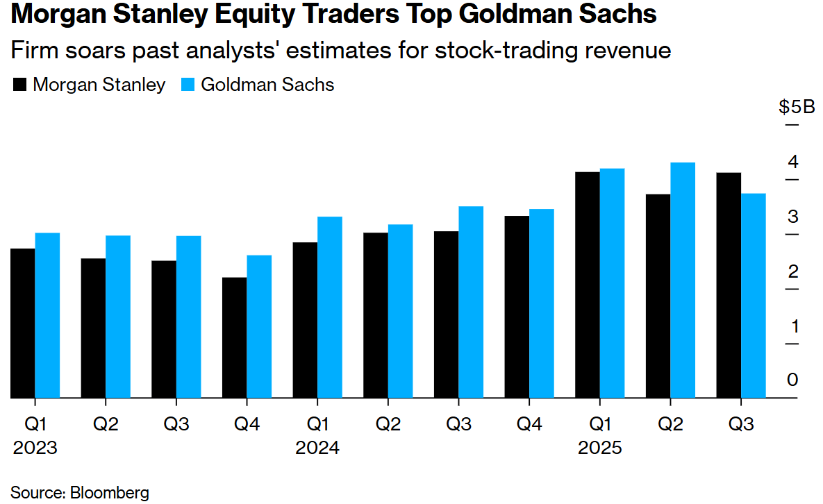 How Are LTD Stocks Taxed in the US?