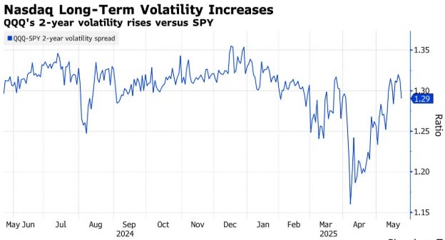 RSI Technical Analysis: A Key Tool for US Stock Investors in July 2025