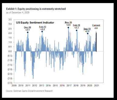 Dow Jones Prediction: What the Market Holds for 2023