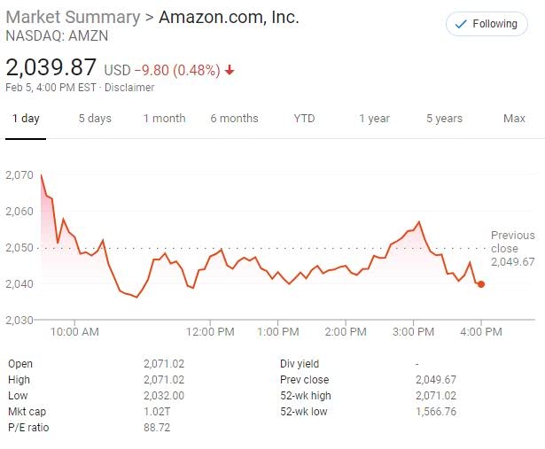 Unlock the Power of Google Finance: Your Ultimate Guide to Financial Insights
