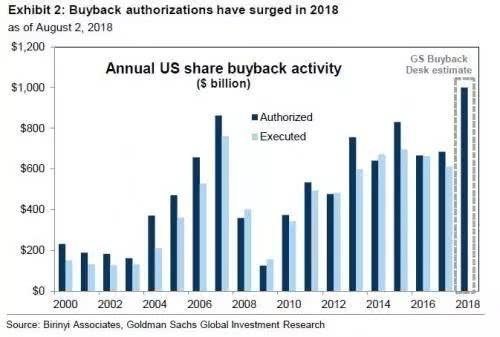 In the US, Are Corporate Stocks Usually Open or Closed?