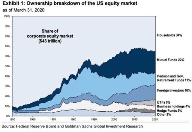 S&amp;P vs Dow Chart: Unveiling the Stock Market Dynamics