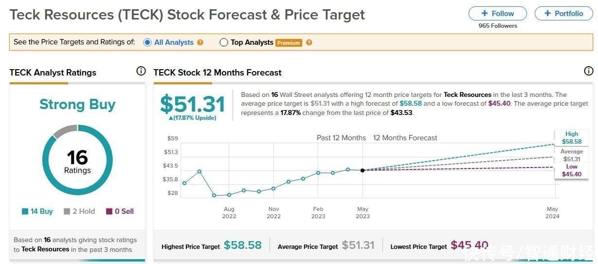 How Much Did the US Stock Market Lose in 2008? The Devastating Impact of the Financial Crisis