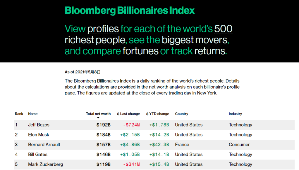 Biggest Movers on the Stock Market Today: Unveiling the Market Dynamics