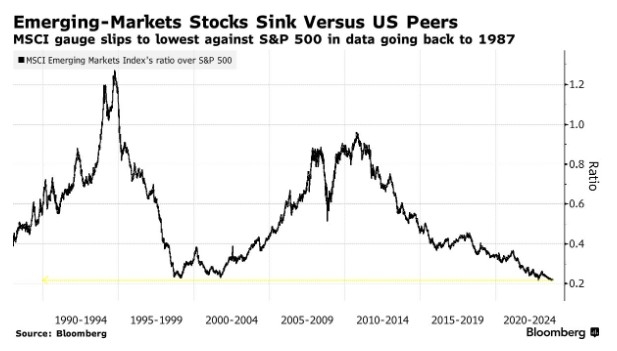 Investing in U.S. Stocks with Canadian Dollars: A Strategic Guide