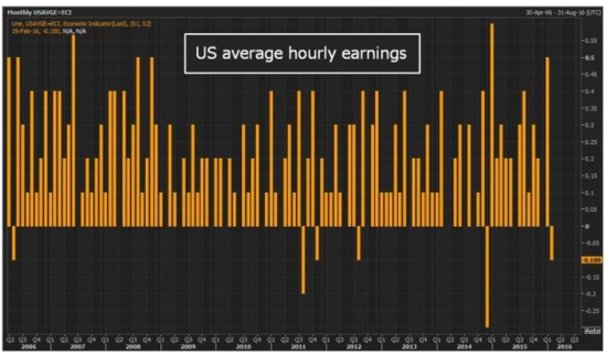 US Stock Market: Last Warning Overvaluation Alert