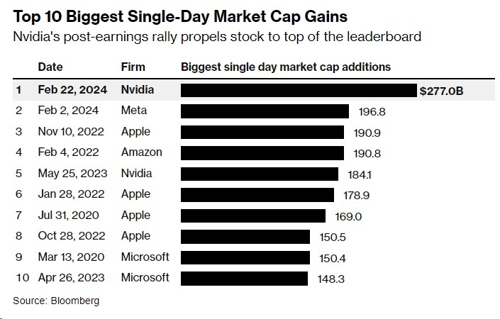 Stock in Top US Companies: A Smart Investment Strategy