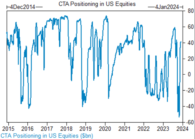 Top Performing US Stocks Last 5 Days: October 2024