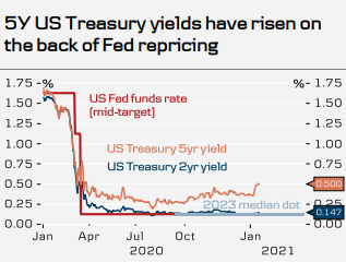 Best Return on Investment: 75 in US Stocks – Unveiling Your Opportunities