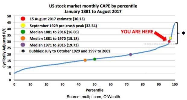Friday Stock Market Open: A Look into the Weekly Trendsetters
