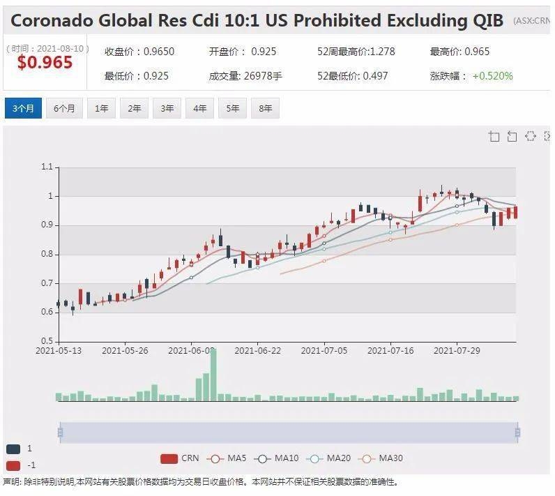 Duncan Stocks RSM US: A Comprehensive Guide to Investment Opportunities