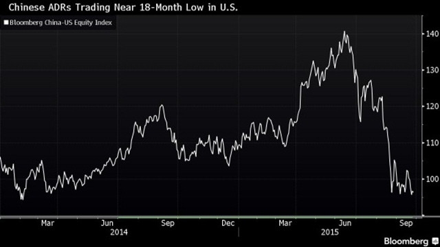 How Much Did the Stock Market Fall Today? A Comprehensive Look