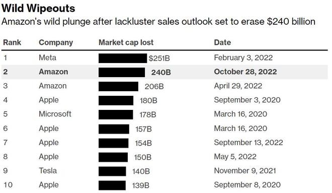 Historical NASDAQ Chart: Unveiling Decades of Market Dynamics