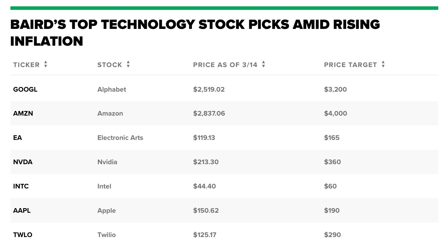 Best Performing US Stocks: October 2025 Momentum Analysis"