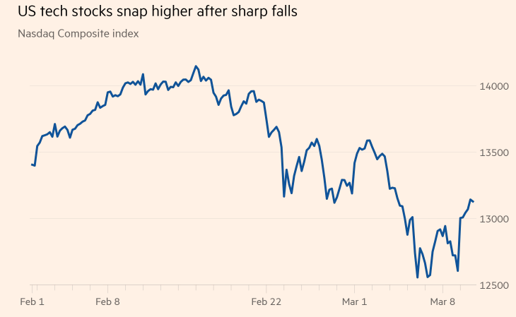 Dow Jones Today: Right Now's Financial Highlights Dow Jones Today: Right Now's Financial Highlights