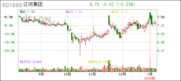 Stocks in the Dow Average: A Comprehensive Guide to Understanding the Market