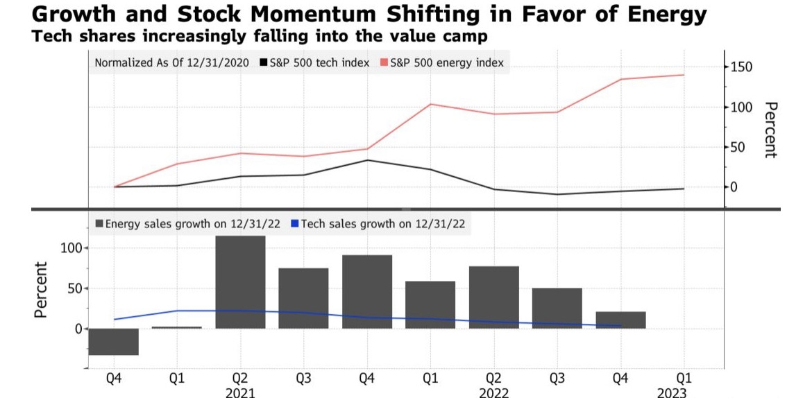 How Many Points Is the Stock Market Down Today?