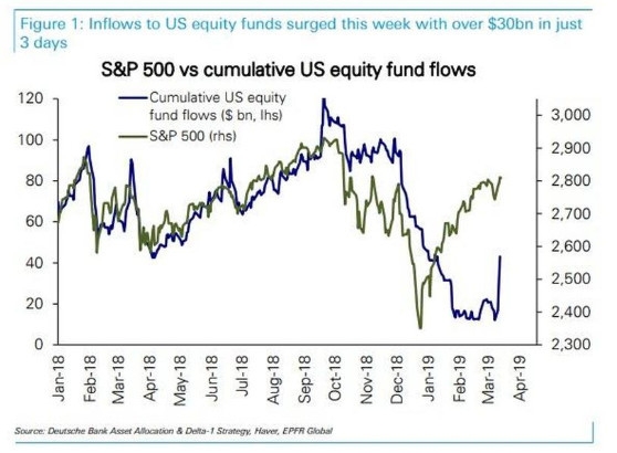 Us Stock High Momentum: Unveiling the Thriving Market Trend